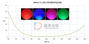 高功率激光HP-SMA905光纤光缆新品发布