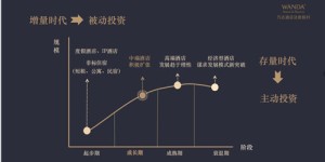 腾笼换鸟VS凤凰涅槃 高端酒店投资老炮如何相对轻松破局?
