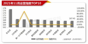 2021年11月物业品牌影响力（MBI）100强榜单