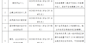 香港青年设计奖（YDA） 暨香港青年美术设计大赛 征稿启事