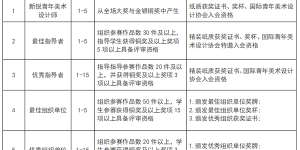 第二届ICAD国际当代青年美术设计大赛 征稿启事