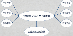 南京骁隆腾科技贸易有限公司：以技术推广服务为支点，撬动企业创新发展新动能