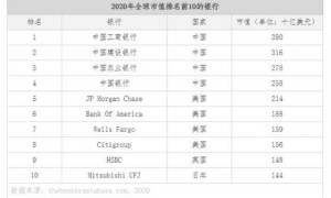 CCM-DEFI生态：颠覆与重塑，遇见全新去中心化金融生态