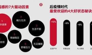 lululemon再度聚焦“幸福感”，携手大使和社区呼吁“一起好状态”