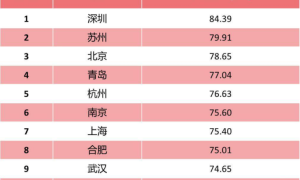 爱好阅读,是深圳这座城市的高贵坚持 湾区读书会第三季专题回顾